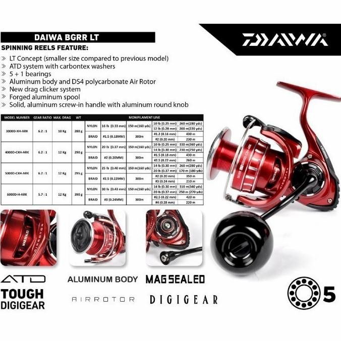 daiwa-bgrr-lt5000d-cxh-ark-4 خرید چرخ دایوا بی جی آر آر BGRR 20 LT5000-ARK